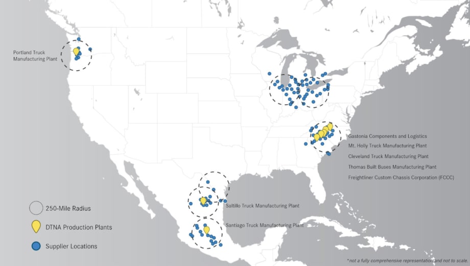 A map of the US and Mexico showing 250-mile circles drawn around DTNA production facilities.