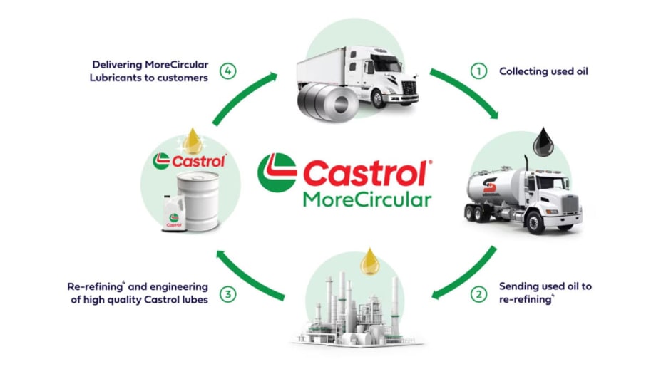 New Castrol Program for Greener Used Oil Disposal