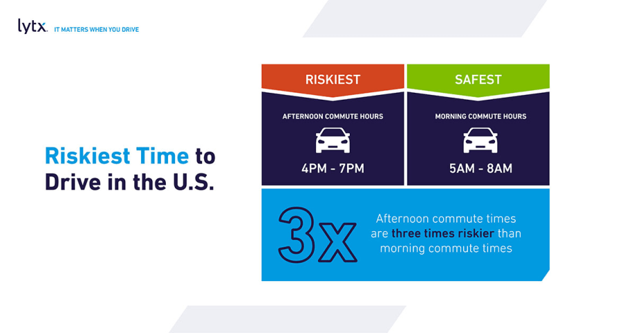 Lytx's 2024 'State of the Data': Increasing Road Risks and Vital Safety Trends for Fleets