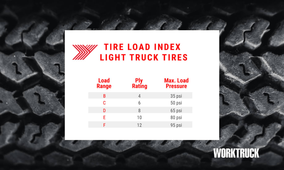 All About Truck Tires: Load Ratings, Sizes & More