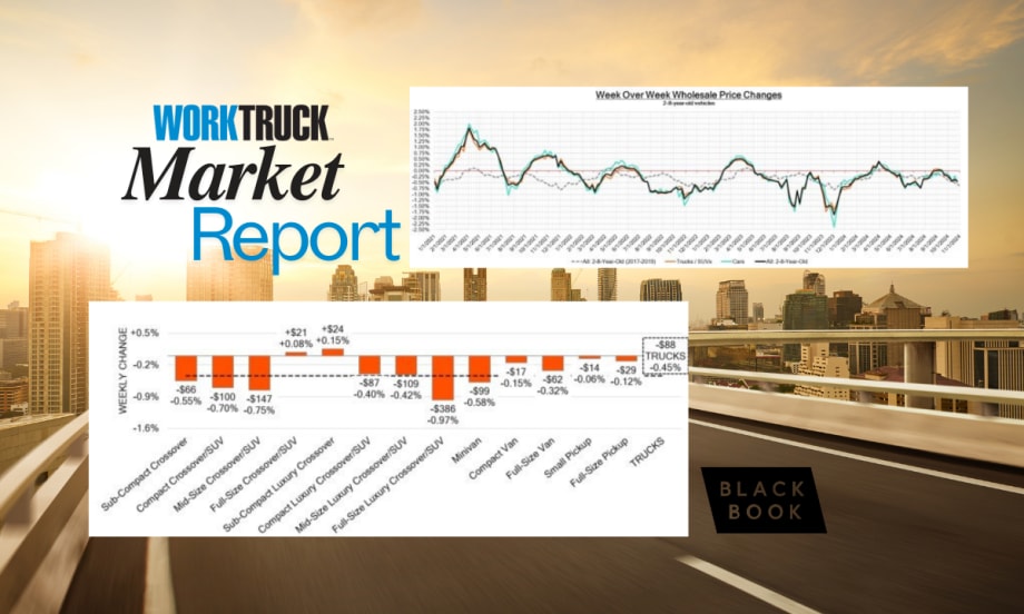 Work Truck Market Report with Week Over Week Wholesale Price Changes