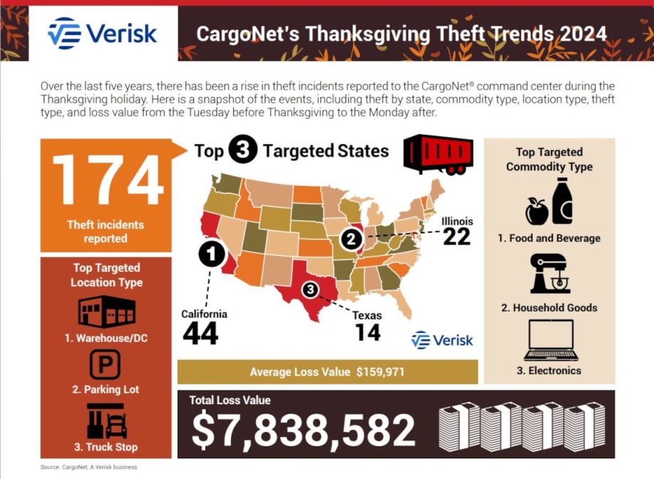 map of use showing data of Thanksgiving holiday cargo theft data.