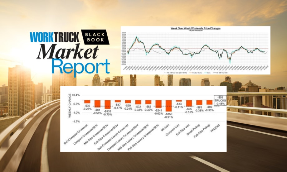 Medium-Duty Resilience Shines as Heavy-Duty Trucks See Sector Shifts