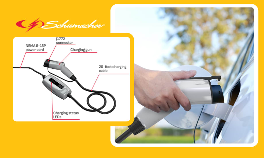 Yellow background with inset image of hand plugging a charger into EV, image showing the parts of the EV charger, and logo for the ocmpany.