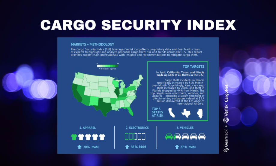 Map and infographic from GearTrack’s May 2025 Cargo Security Index showing top theft states and targets, with California, Texas, and Illinois leading in reported cargo thefts.