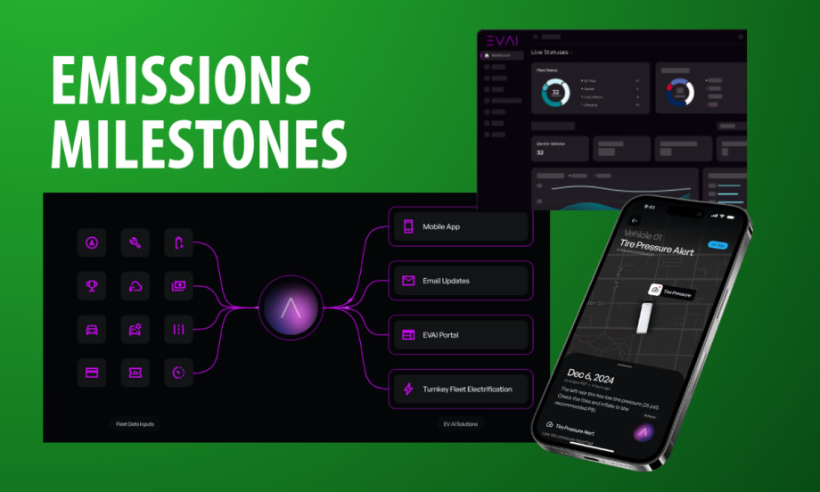 Graphic titled 'Emissions Milestones' showing EVAI’s fleet data tools, including a dashboard, mobile tire pressure alert, and integrations for emissions tracking and electrification.