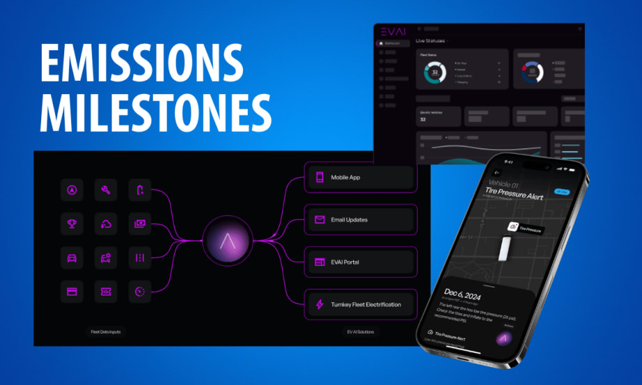 EVAI Emissions Milestones graphic showing fleet data inputs, a mobile app tire pressure alert, dashboard interface, and emission tracking tools across platforms.