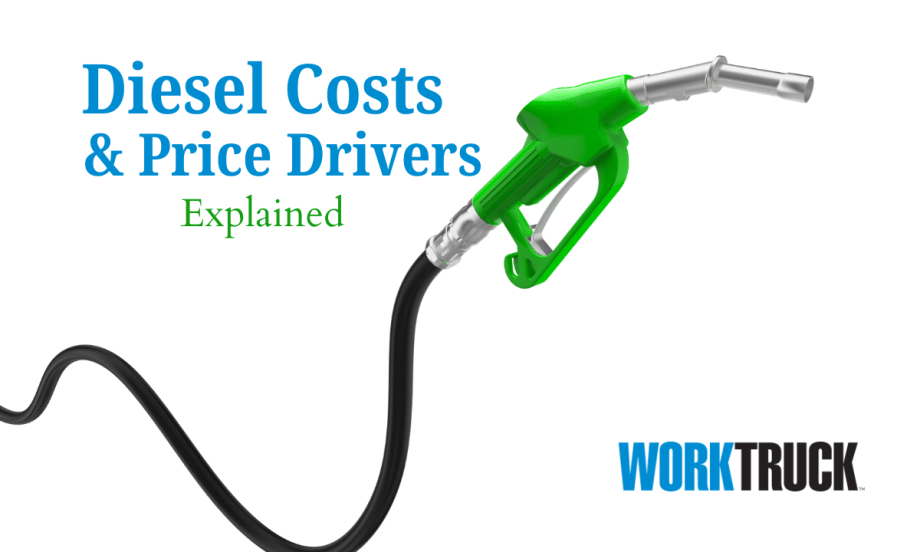 Diesel fuel pump hose and handle against white background and test that reads Diesel Costs & Price Drivers Explained.