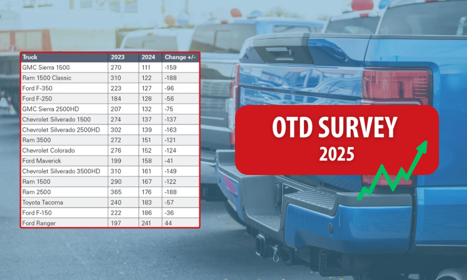 Table of truck models showing order-to-delivery (OTD) times in 2023 vs. 2024 with changes, overlaid on a background of parked pickup trucks. A red box reads “OTD Survey 2025” with an upward arrow.