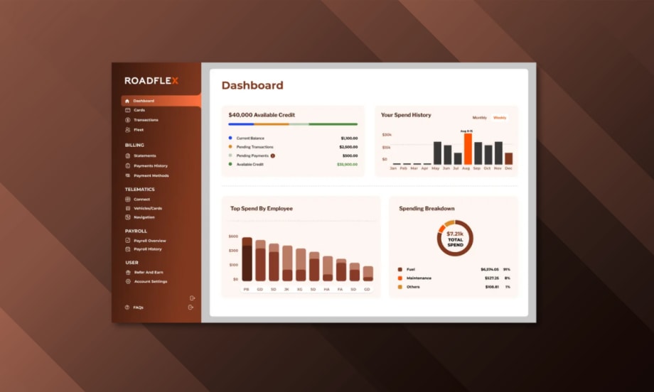 A computer dashboard interface from the RoadFlex platform showing fuel and expense data, including available credit, spend history, top spend by employee, and a breakdown of total spending.