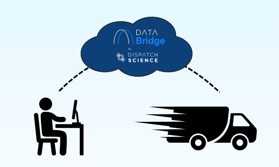 Alt text: Illustration showing Dispatch Science’s DataBridge cloud platform connecting a computer user to a delivery truck, symbolizing seamless integration between carriers and shippers.