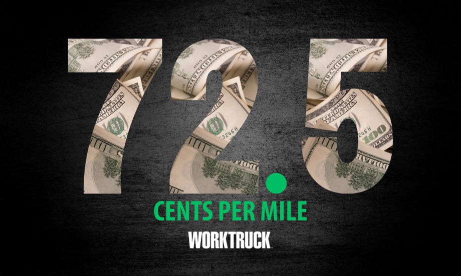 Graphic showing “72.5 cents per mile” with U.S. dollar bills, reflecting the IRS 2026 standard mileage rate for business vehicle use.