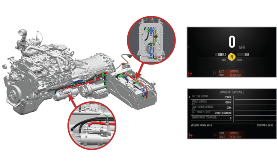 Diagram of Autocar’s Smart Battery Cable installed on a refuse truck chassis, with close-up views of the cable routing and dashboard alerts indicating detected electrical faults.