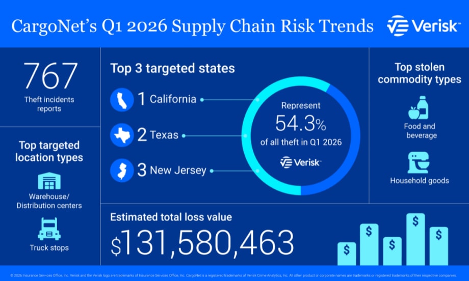 A graphic image showing charts and graphs depicting cargo theft in the first quarter of 2026.
