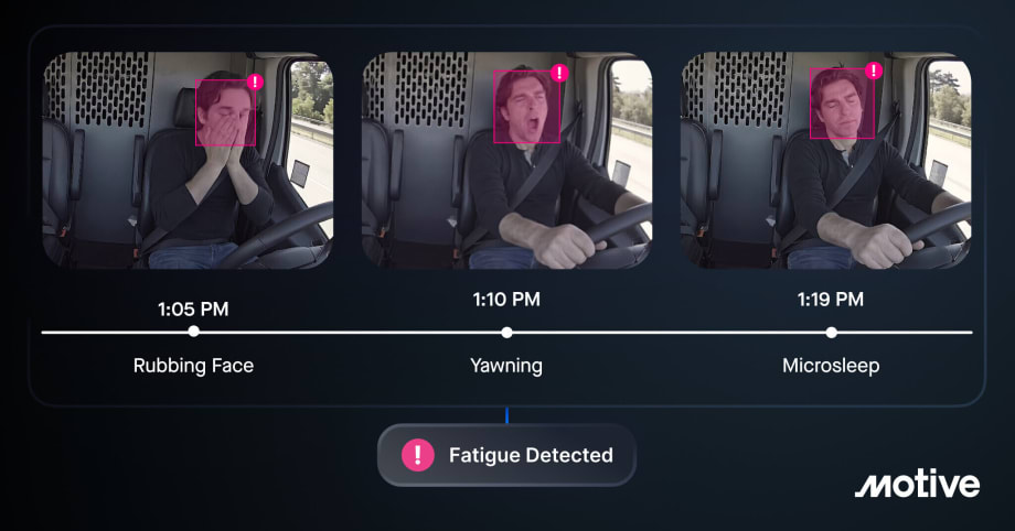 Image demonstrating Motive fatigue detection technology with in-cab camera images of a truck driver rubbing their face, yawning, and microsleeping. Timeline alerts highlight fatigue indicators, ending with a “Fatigue Detected” warning message.