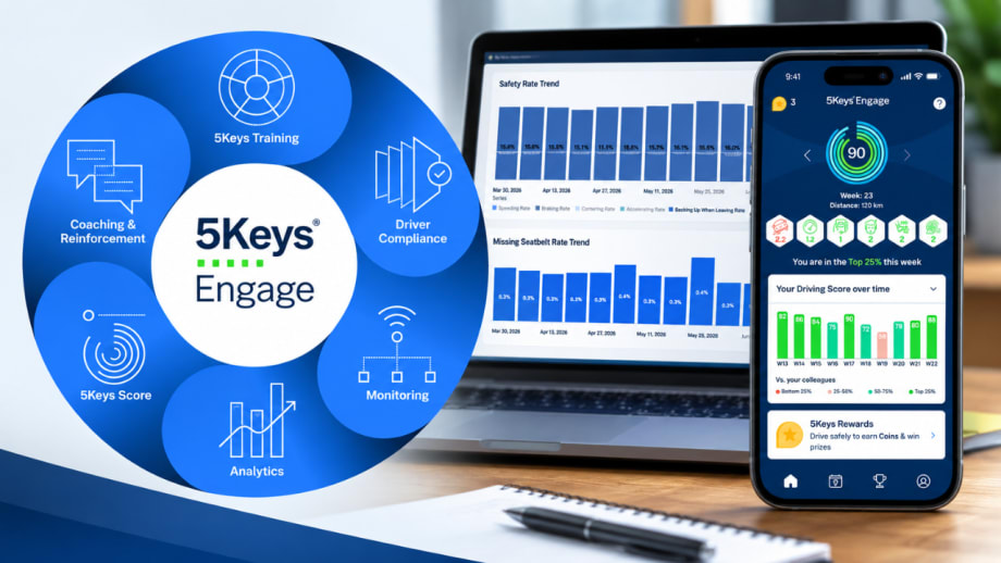 Smith System 5Keys Engage driver safety program shown across a mobile app, fleet analytics dashboard, and closed-loop training and coaching framework.