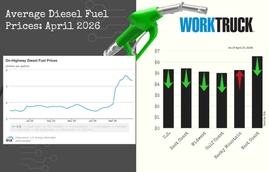 April Diesel Trends Update