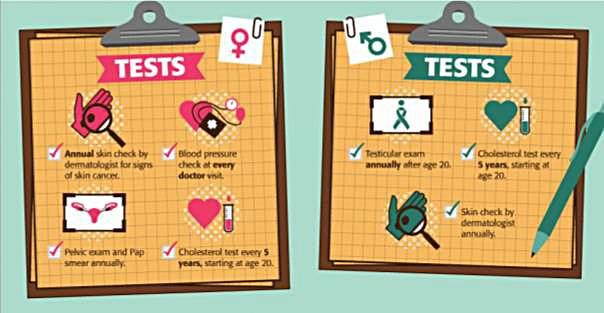 Get Your Tests!