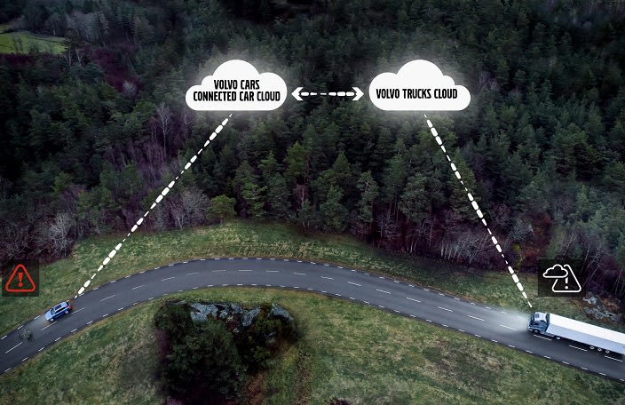Volvo Implements Vehicle-to-Vehicle Connectivity