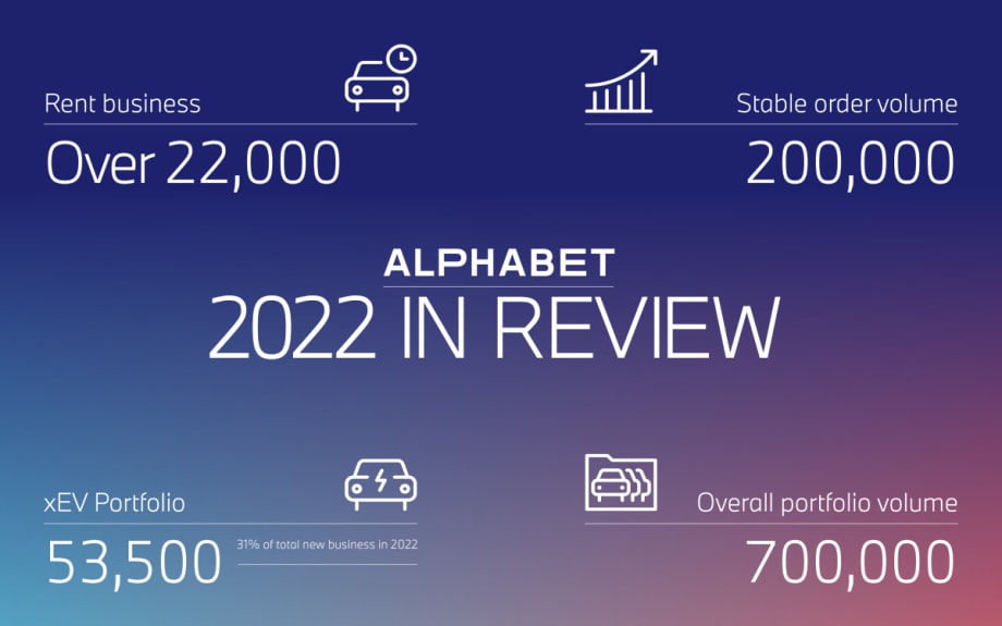 Sustainability & Flexibility Remain Driving Forces in Fleet 
