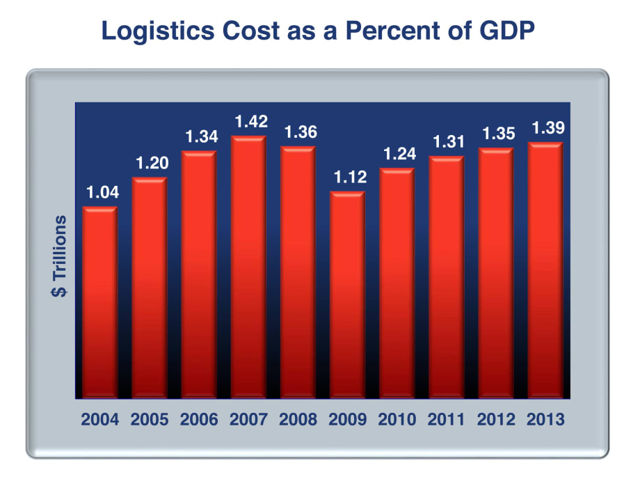 Logistics Report Predicts ‘Banner Year’