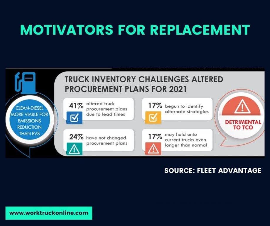 Fleets Focused on Truck Acquisition Challenges & More