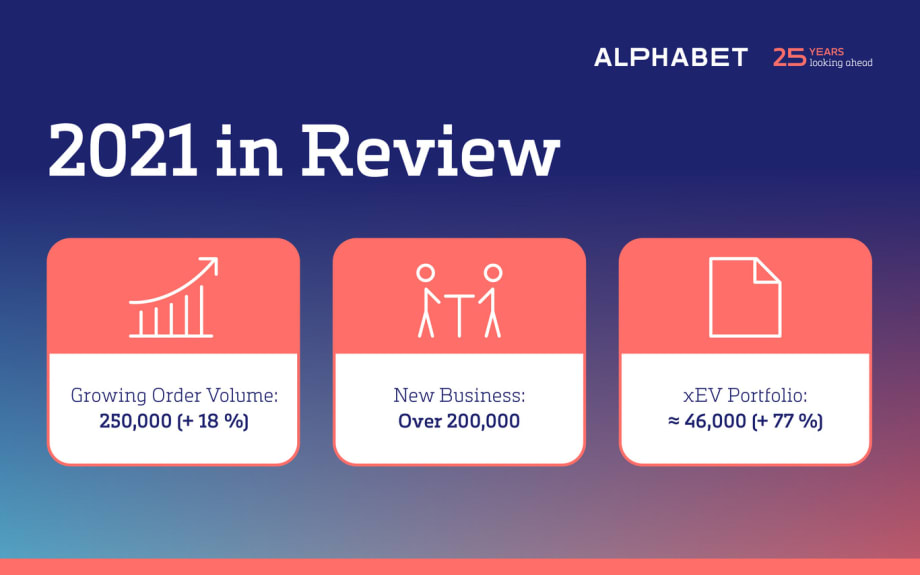 Alphabet Marks 25-Year Milestone with Healthy Portfolio