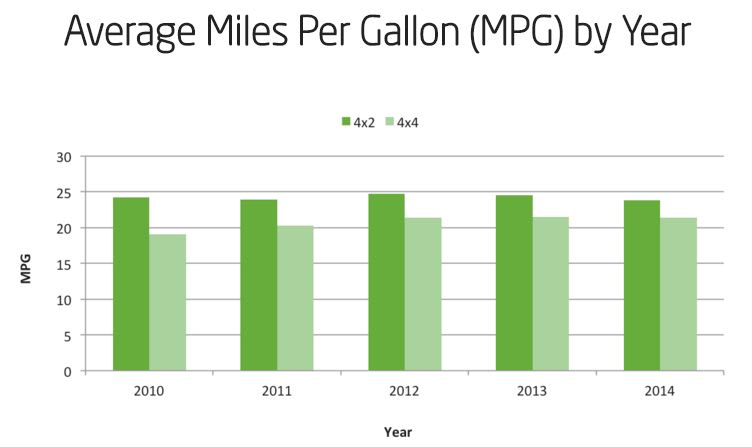 Florida Pilots Digital License Plates