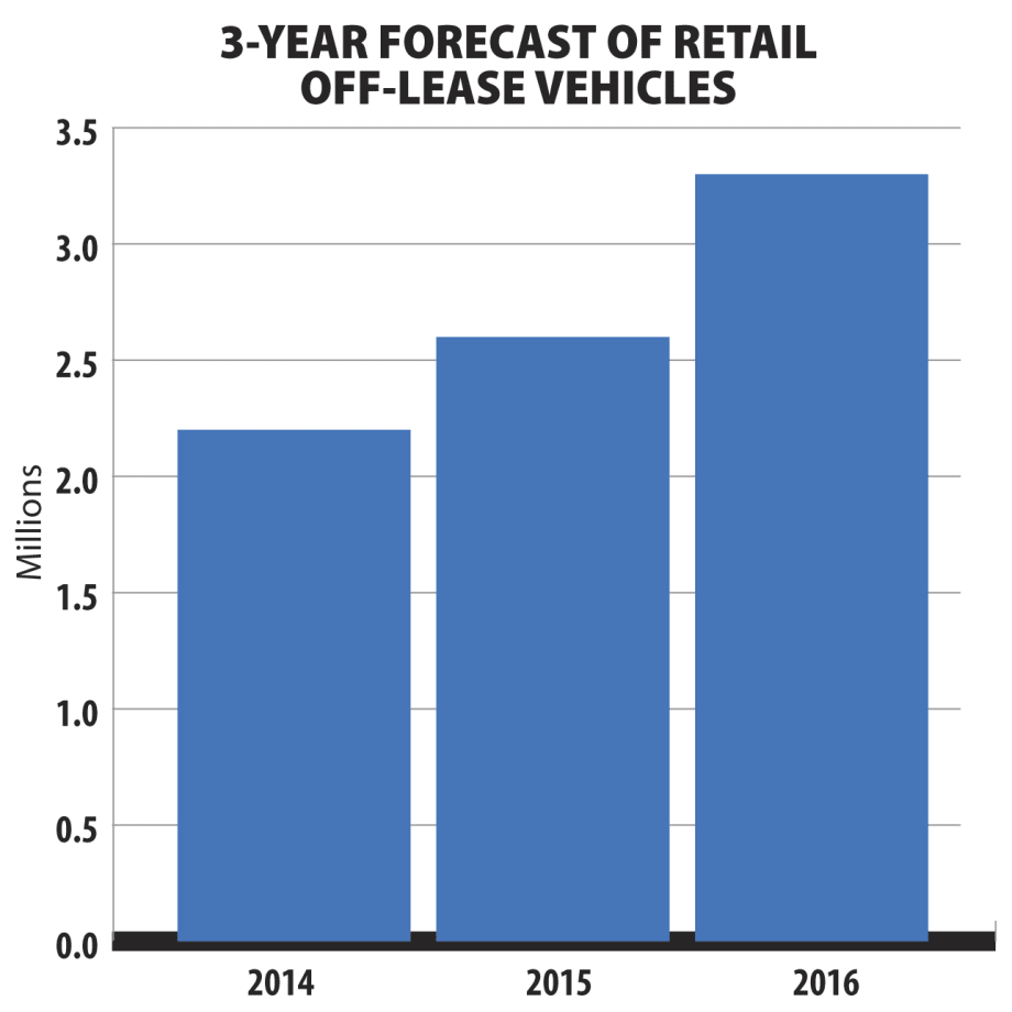 Remarketing Déjà Vu:  Will the Resale Market of 2016 be a Repeat of 2002?