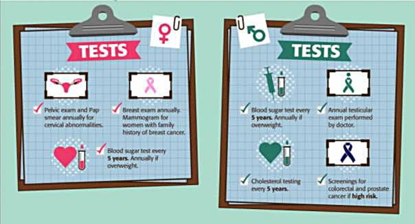 Get Your Tests!