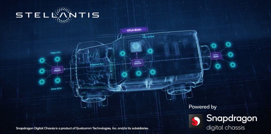 Stellantis & Qualcomm Partner to Advance In-Vehicle Connectivity