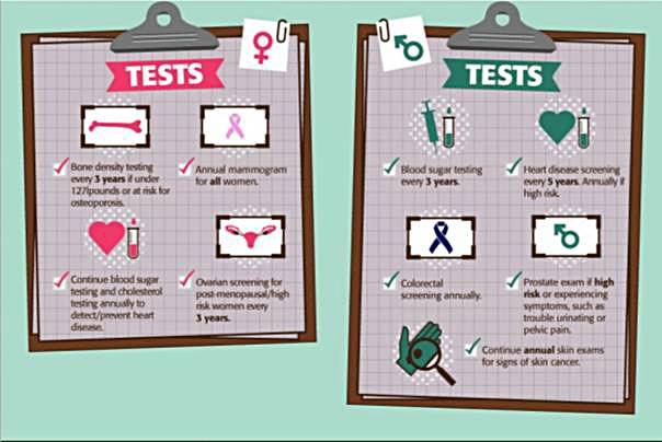 Get Your Tests!
