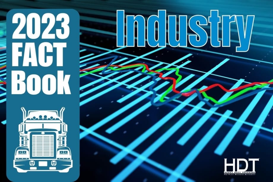HDT Fact Book 2023: Industry Adjusts to the Downside of the Freight Cycle