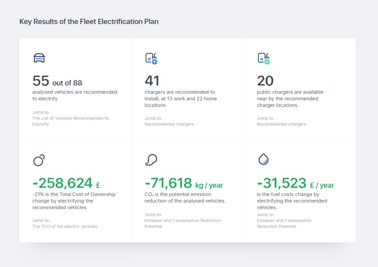 New Tool to Help Fleets Manage Transition to EVs