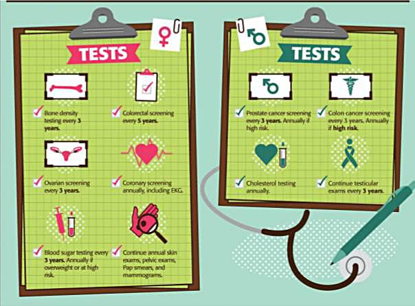 Get Your Tests!