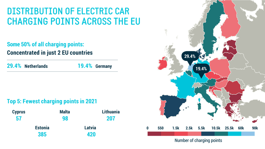 Netherlands and Germany Hog 50% of All EV Chargers