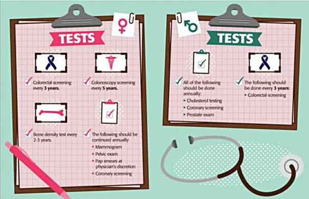 Get Your Tests!