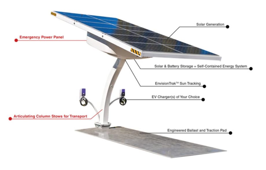 Envision to Patent Flood Avoidance EV Charging Station 