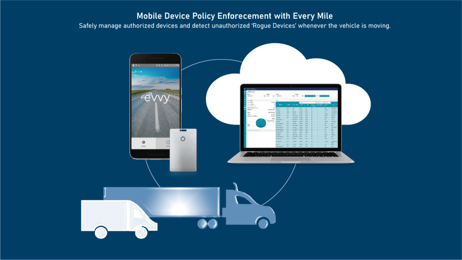 Geotab Adds Distracted Driving Solution to its Marketplace