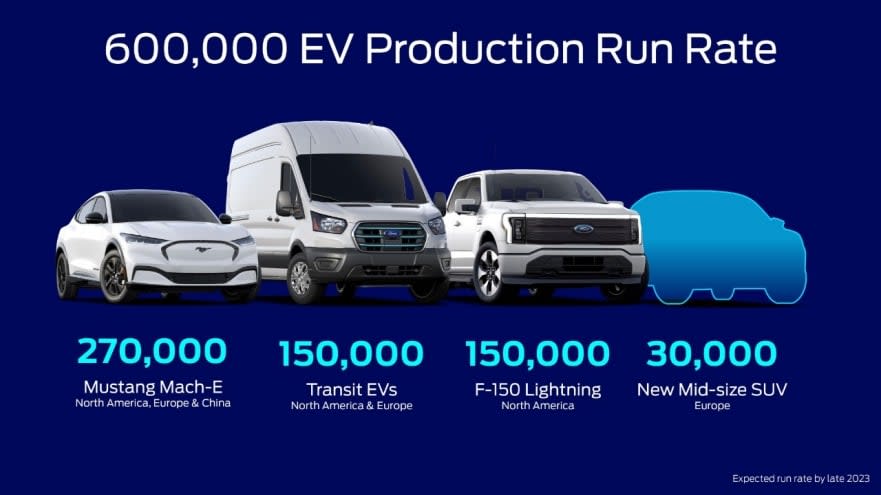 Ford Releases New Battery Capacity Plan Amid Ambitious Global Production Goals