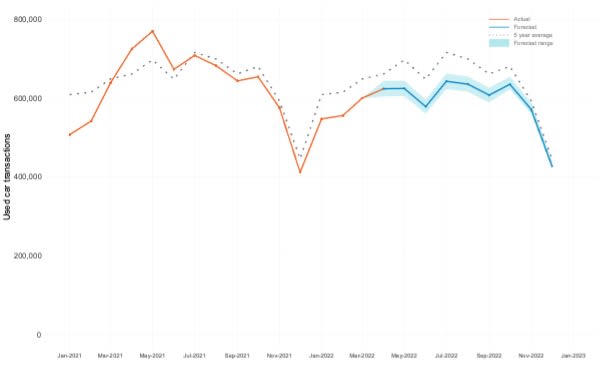 Supply Shortfall Remains Factor in Used Car Market Values 