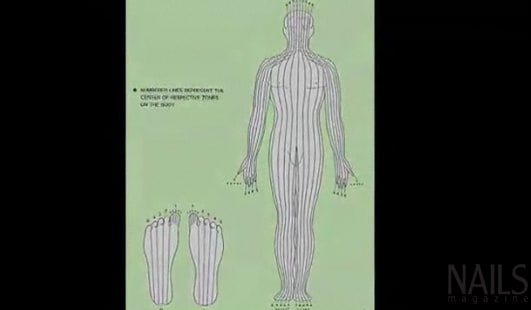 Estelina's-Estelina explains Reflexology (3A)
