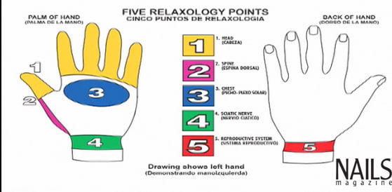 Estelina's-Estelina Shows Reflexology (3B)
