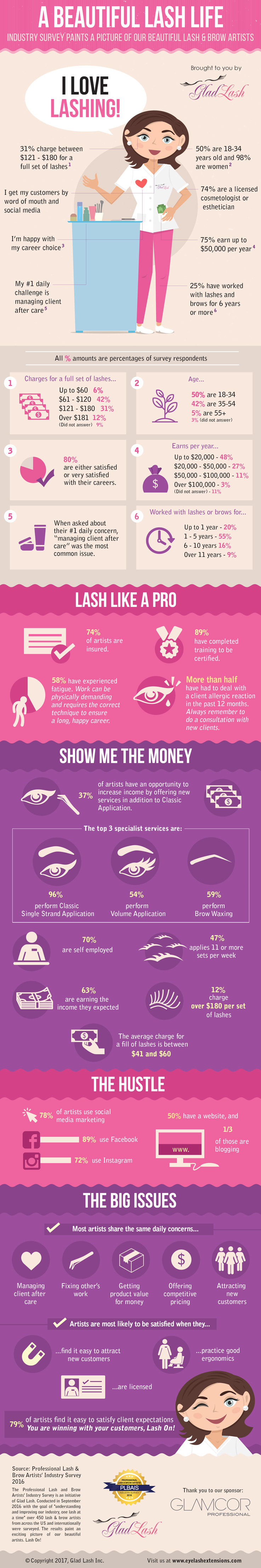 INFOGRAPHIC: Lash and Brow Artists Speak Up