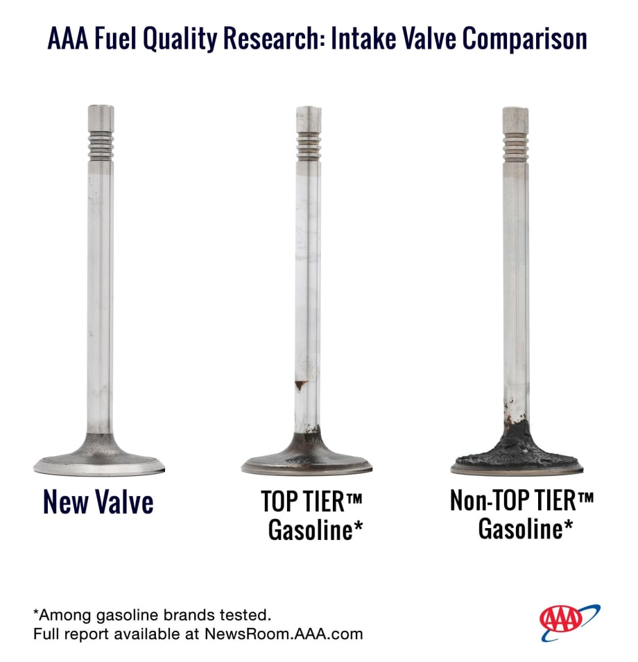 Is Top Tier Gas Worth the Price?