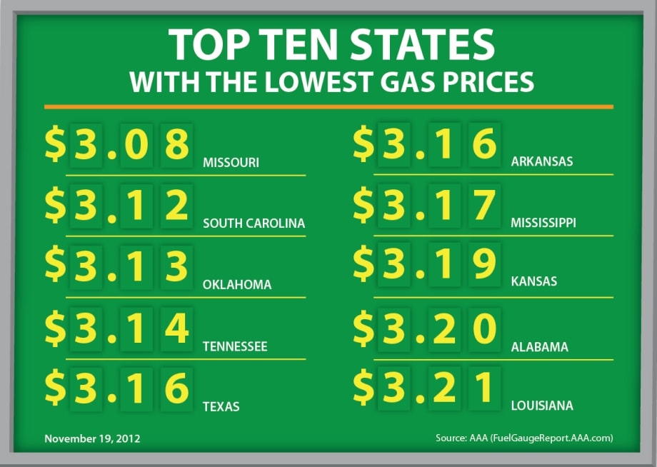 AAA Says Gas Prices Declining and Access to Fuel in Northeast Improving