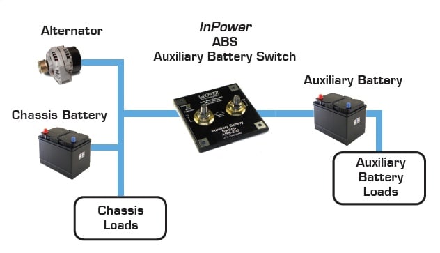 ABS Series Auxilliary Battery Switch