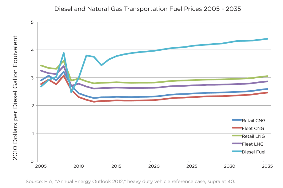 Announcing the 2021 Leading Fleets