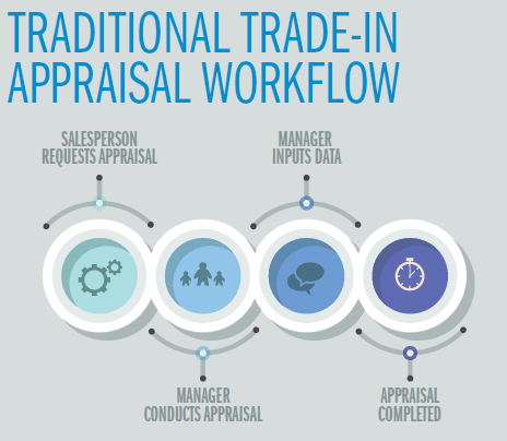 Break the Chains of Desktop Detainment