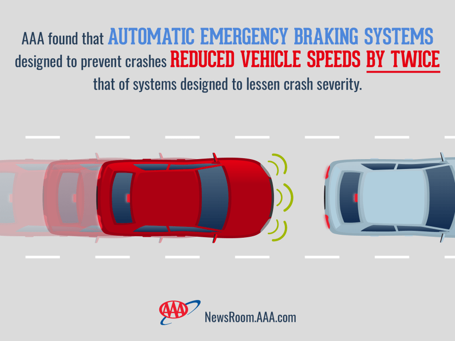 Automatic Emergency Braking Systems Vary Widely